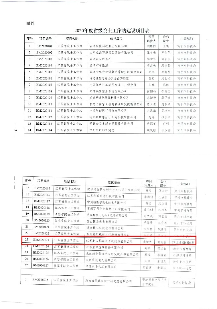 Jiangsu Beiren was successfully selected as the 2020 Provincial Academician Workstation Jiangsu Beiren was successfully selected as the 2020 Provincial Academician Workstation